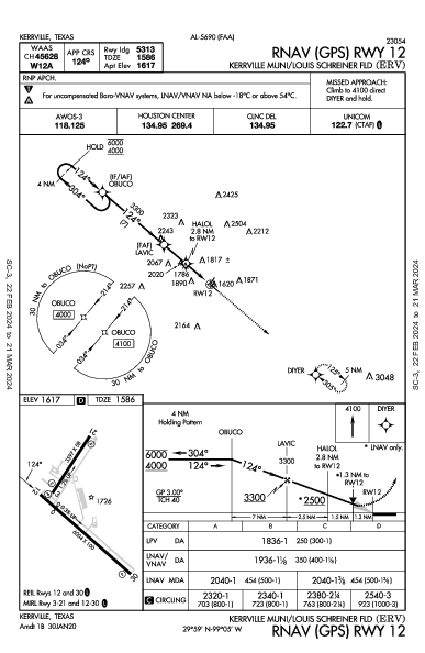 Kerrville Muni Kerrville, TX (KERV): RNAV (GPS) RWY 12 (IAP)