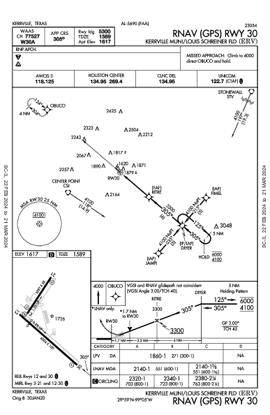 Kerrville Muni Kerrville, TX (KERV): RNAV (GPS) RWY 30 (IAP)