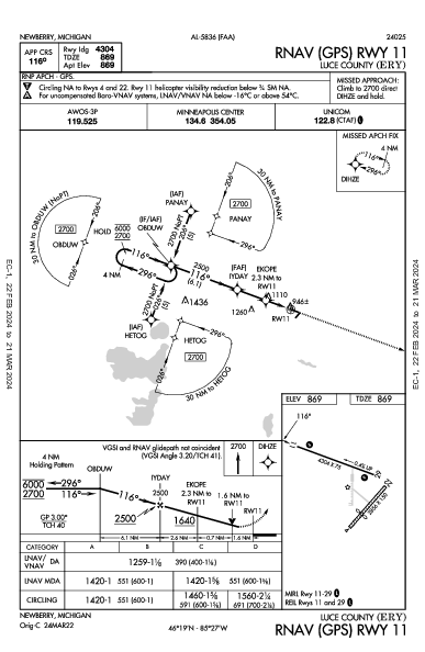 Luce County Newberry, MI (KERY): RNAV (GPS) RWY 11 (IAP)