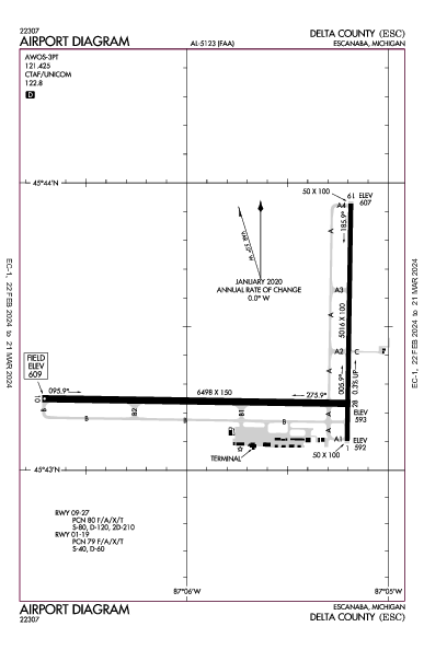 Delta County Escanaba, MI (KESC): AIRPORT DIAGRAM (APD)