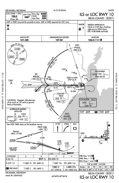 Delta County Escanaba, MI (KESC): ILS OR LOC RWY 10 (IAP)