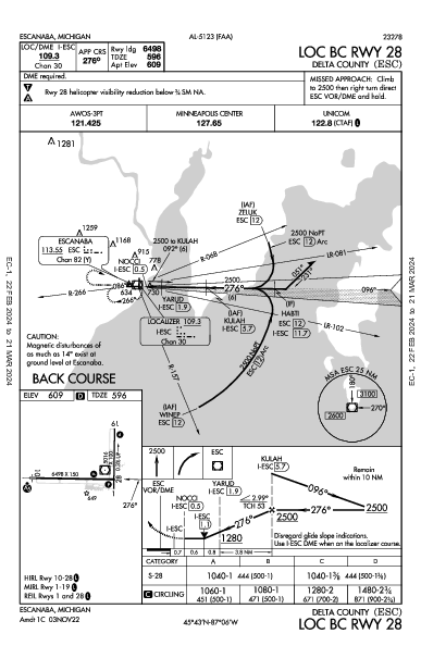 Delta County Escanaba, MI (KESC): LOC BC RWY 28 (IAP)