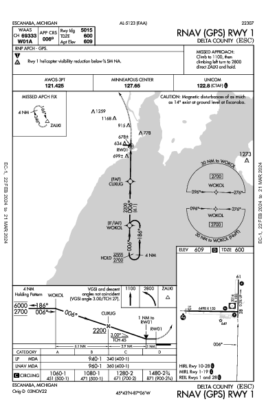 Delta County Escanaba, MI (KESC): RNAV (GPS) RWY 01 (IAP)