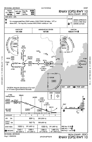 Delta County Escanaba, MI (KESC): RNAV (GPS) RWY 10 (IAP)