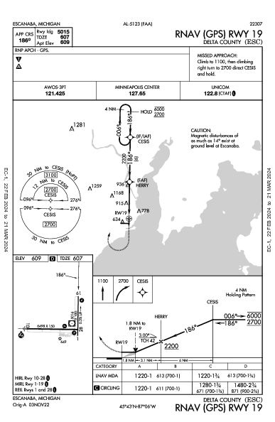 Delta County Escanaba, MI (KESC): RNAV (GPS) RWY 19 (IAP)