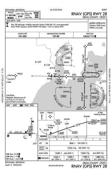 Delta County Escanaba, MI (KESC): RNAV (GPS) RWY 28 (IAP)