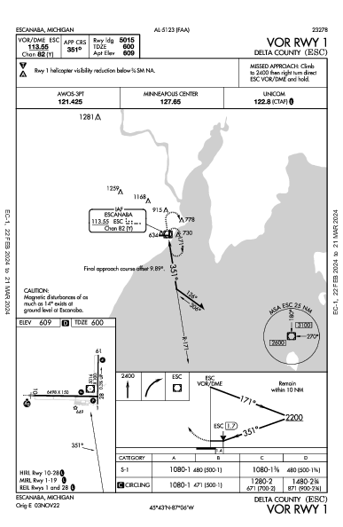 Delta County Escanaba, MI (KESC): VOR RWY 01 (IAP)