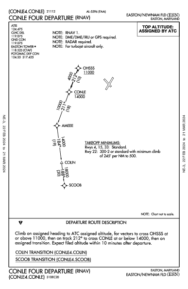 Easton/Newnam Fld Easton, MD (KESN): CONLE FOUR (RNAV) (DP)