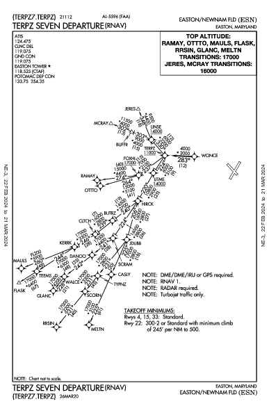 Easton/Newnam Fld Easton, MD (KESN): TERPZ SEVEN (RNAV) (DP)