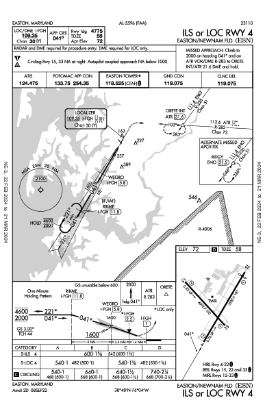 Easton/Newnam Fld Easton, MD (KESN): ILS OR LOC RWY 04 (IAP)