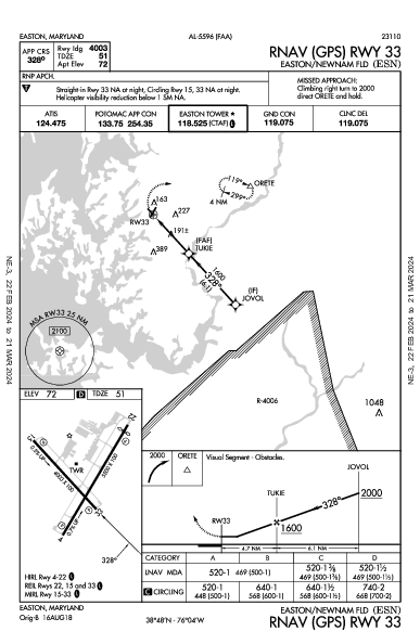 Easton/Newnam Fld Easton, MD (KESN): RNAV (GPS) RWY 33 (IAP)