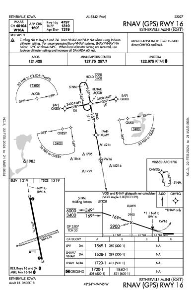 Estherville Muni Estherville, IA (KEST): RNAV (GPS) RWY 16 (IAP)