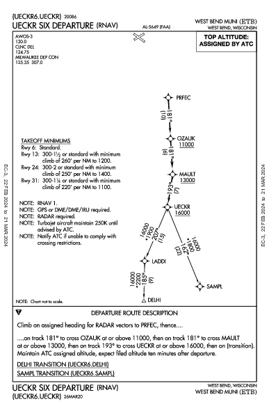 West Bend Muni West Bend, WI (KETB): UECKR SIX (RNAV) (DP)