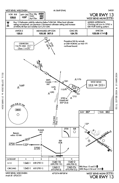 West Bend Muni West Bend, WI (KETB): VOR RWY 13 (IAP)
