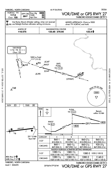 Tarboro-Edgecombe Tarboro, NC (KETC): VOR/DME OR GPS RWY 27 (IAP)