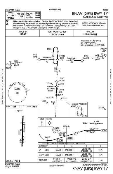 Eastland Muni Eastland, TX (KETN): RNAV (GPS) RWY 17 (IAP)