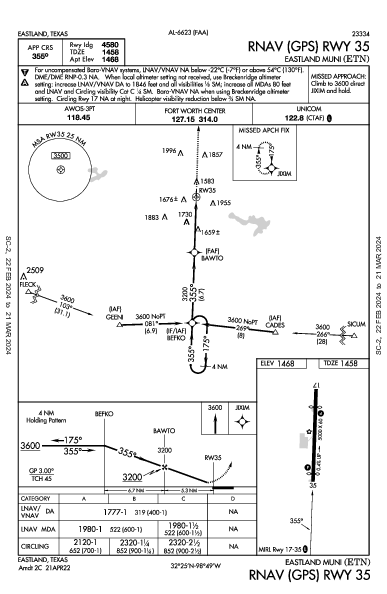 Eastland Muni Eastland, TX (KETN): RNAV (GPS) RWY 35 (IAP)