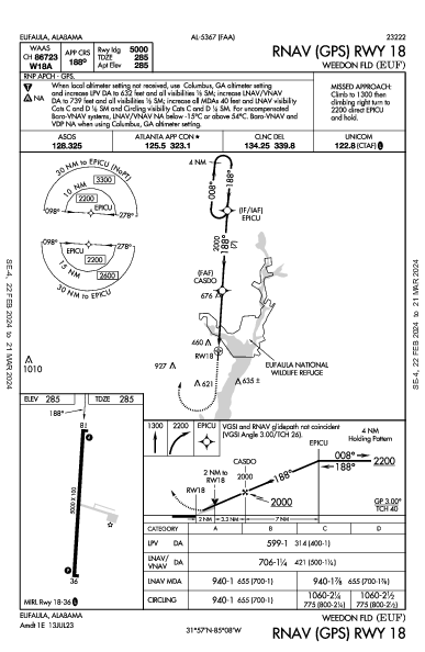 Weedon Fld Eufaula, AL (KEUF): RNAV (GPS) RWY 18 (IAP)