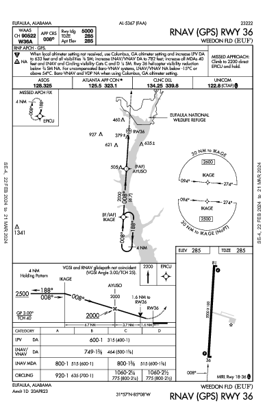 Weedon Fld Eufaula, AL (KEUF): RNAV (GPS) RWY 36 (IAP)