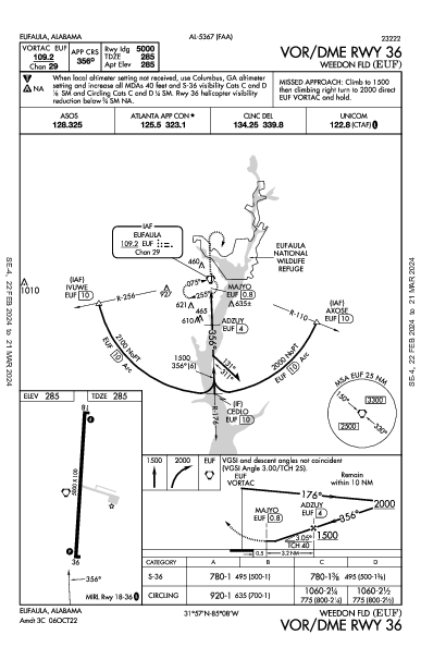 Weedon Fld Eufaula, AL (KEUF): VOR/DME RWY 36 (IAP)