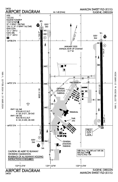 Mahlon Sweet Fld Eugene, OR (KEUG): AIRPORT DIAGRAM (APD)