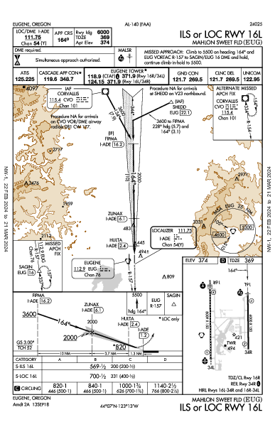 Mahlon Sweet Fld Eugene, OR (KEUG): ILS OR LOC RWY 16L (IAP)