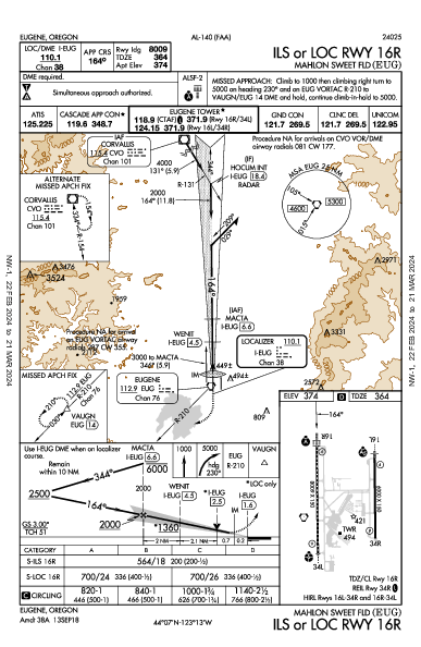 Mahlon Sweet Fld Eugene, OR (KEUG): ILS OR LOC RWY 16R (IAP)
