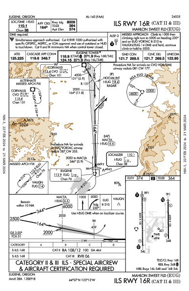 Mahlon Sweet Fld Eugene, OR (KEUG): ILS RWY 16R (CAT II - III) (IAP)