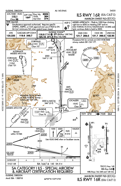 Mahlon Sweet Fld Eugene, OR (KEUG): ILS RWY 16R (SA CAT I) (IAP)