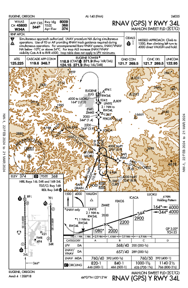 Mahlon Sweet Fld Eugene, OR (KEUG): RNAV (GPS) Y RWY 34L (IAP)