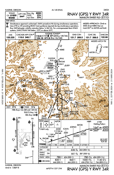 Mahlon Sweet Fld Eugene, OR (KEUG): RNAV (GPS) Y RWY 34R (IAP)