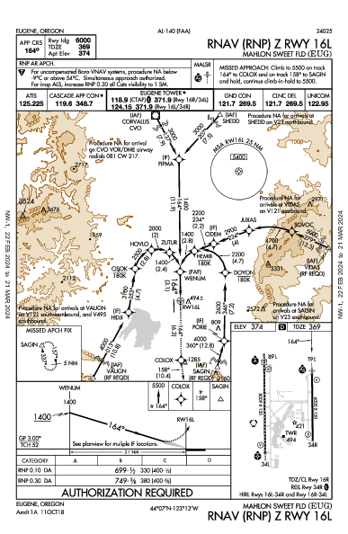 Mahlon Sweet Fld Eugene, OR (KEUG): RNAV (RNP) Z RWY 16L (IAP)