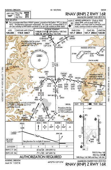 Mahlon Sweet Fld Eugene, OR (KEUG): RNAV (RNP) Z RWY 16R (IAP)