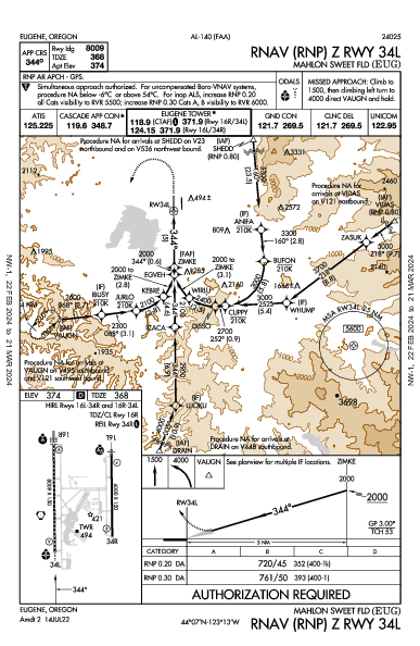 Mahlon Sweet Fld Eugene, OR (KEUG): RNAV (RNP) Z RWY 34L (IAP)