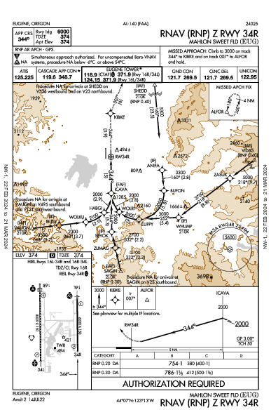 Mahlon Sweet Fld Eugene, OR (KEUG): RNAV (RNP) Z RWY 34R (IAP)