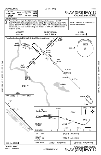 Caldwell Exec Caldwell, ID (KEUL): RNAV (GPS) RWY 12 (IAP)