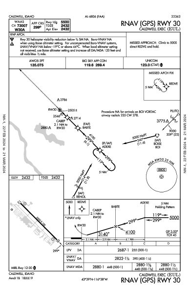 Caldwell Exec Caldwell, ID (KEUL): RNAV (GPS) RWY 30 (IAP)