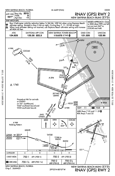 New Smyrna Beach Muni New Smyrna Beach, FL (KEVB): RNAV (GPS) RWY 02 (IAP)