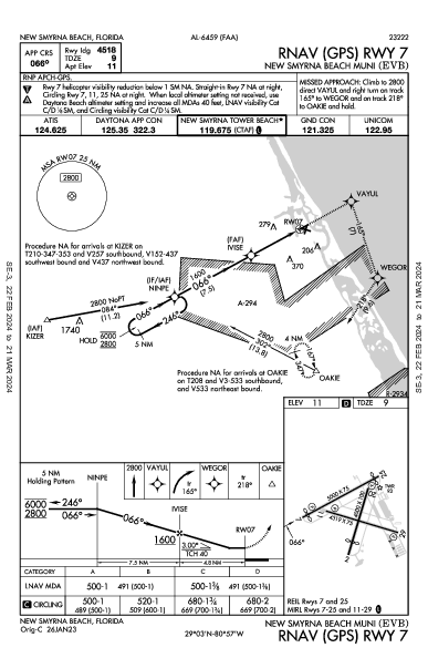 New Smyrna Beach Muni New Smyrna Beach, FL (KEVB): RNAV (GPS) RWY 07 (IAP)