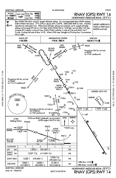 Northwest Missouri Rgnl Maryville, MO (KEVU): RNAV (GPS) RWY 14 (IAP)