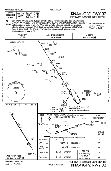 Northwest Missouri Rgnl Maryville, MO (KEVU): RNAV (GPS) RWY 32 (IAP)