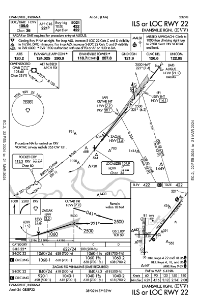 Evansville Rgnl Evansville, IN (KEVV): ILS OR LOC RWY 22 (IAP)