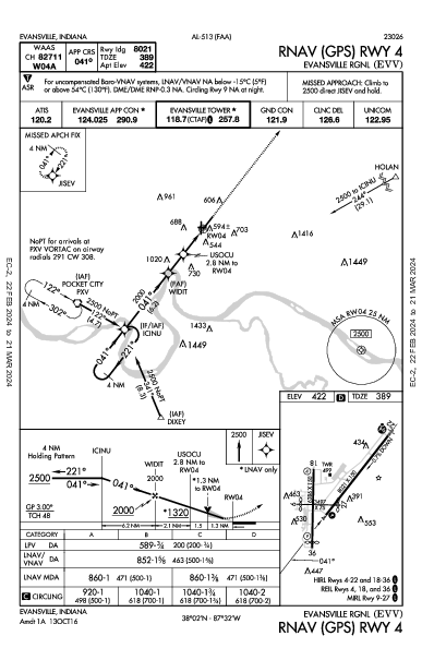 Evansville Rgnl Evansville, IN (KEVV): RNAV (GPS) RWY 04 (IAP)