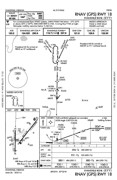 Evansville Rgnl Evansville, IN (KEVV): RNAV (GPS) RWY 18 (IAP)