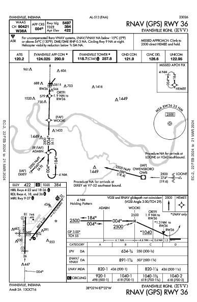 Evansville Rgnl Evansville, IN (KEVV): RNAV (GPS) RWY 36 (IAP)