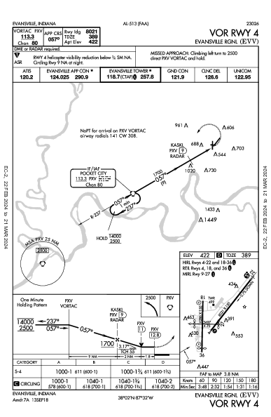 Evansville Rgnl Evansville, IN (KEVV): VOR RWY 04 (IAP)