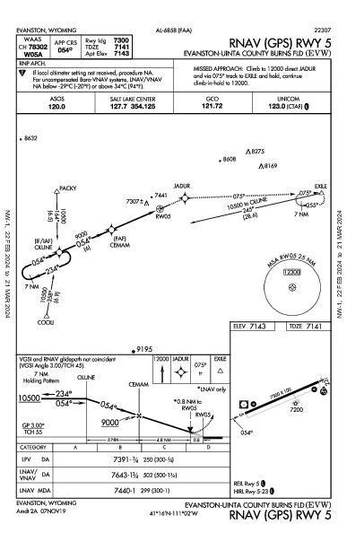 Evanston-Uinta Co  Evanston, WY (KEVW): RNAV (GPS) RWY 05 (IAP)