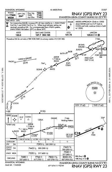 Evanston-Uinta Co  Evanston, WY (KEVW): RNAV (GPS) RWY 23 (IAP)