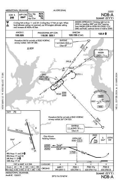 Summit Middletown, DE (KEVY): NDB-A (IAP)