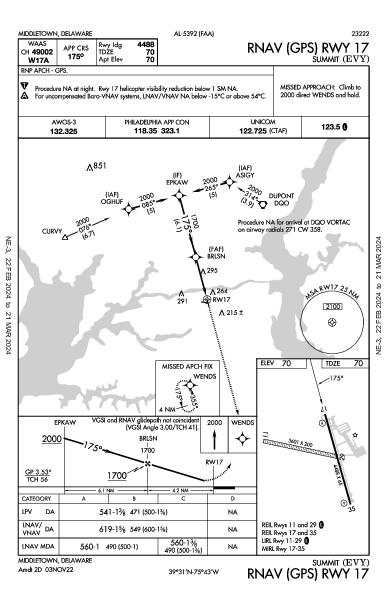 Summit Middletown, DE (KEVY): RNAV (GPS) RWY 17 (IAP)